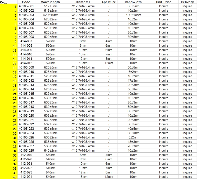 Narrow Bandpass Filter (517-540nm)